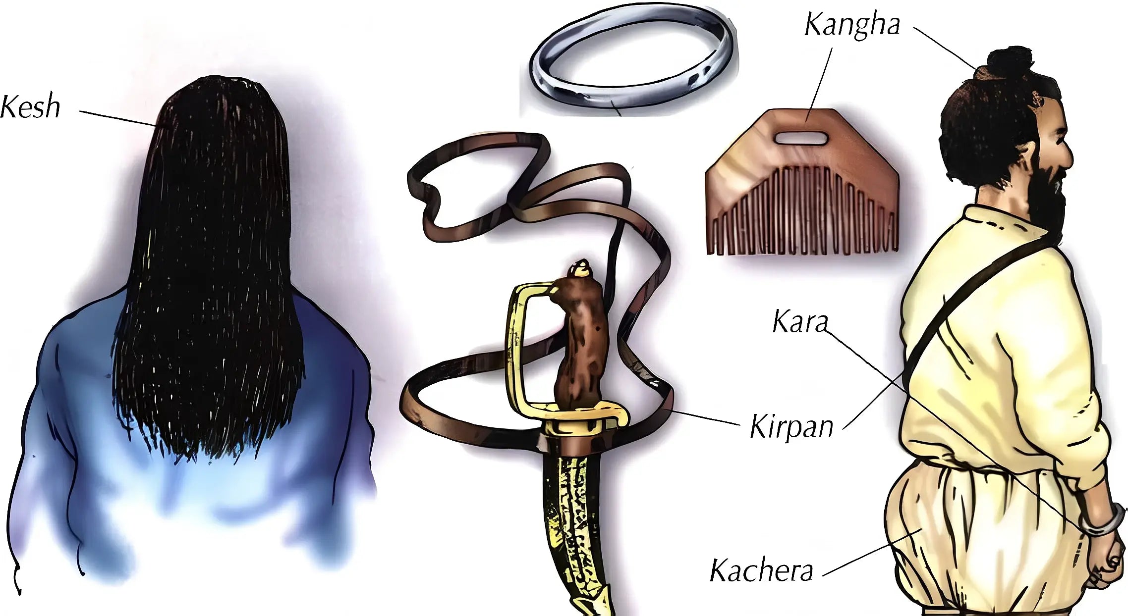 The-Five-Ks-Living-the-Symbols-of-the-Khalsa - Akaal Accessories